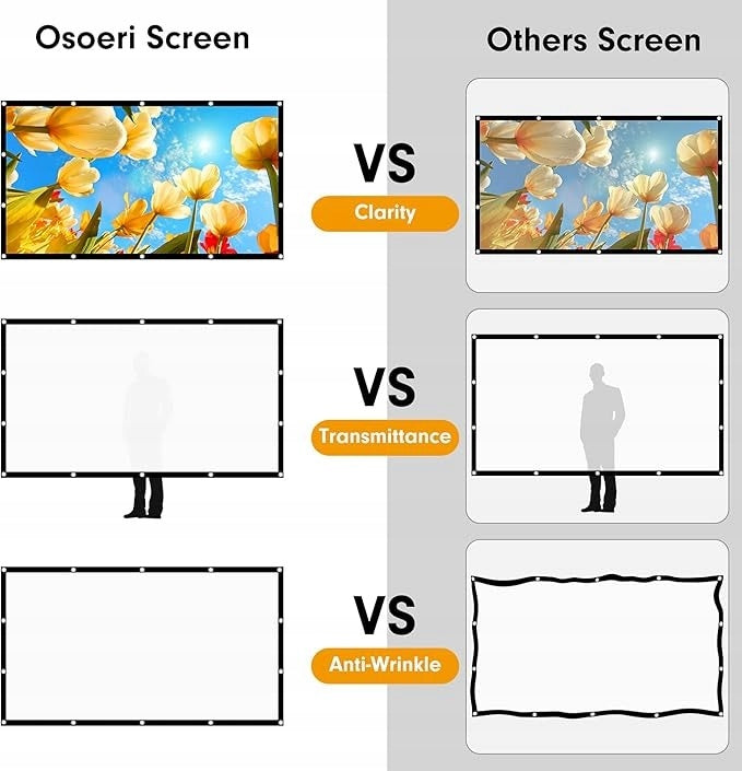 120" Projection Screen, 16:9 4K HD Folding Projection Screen