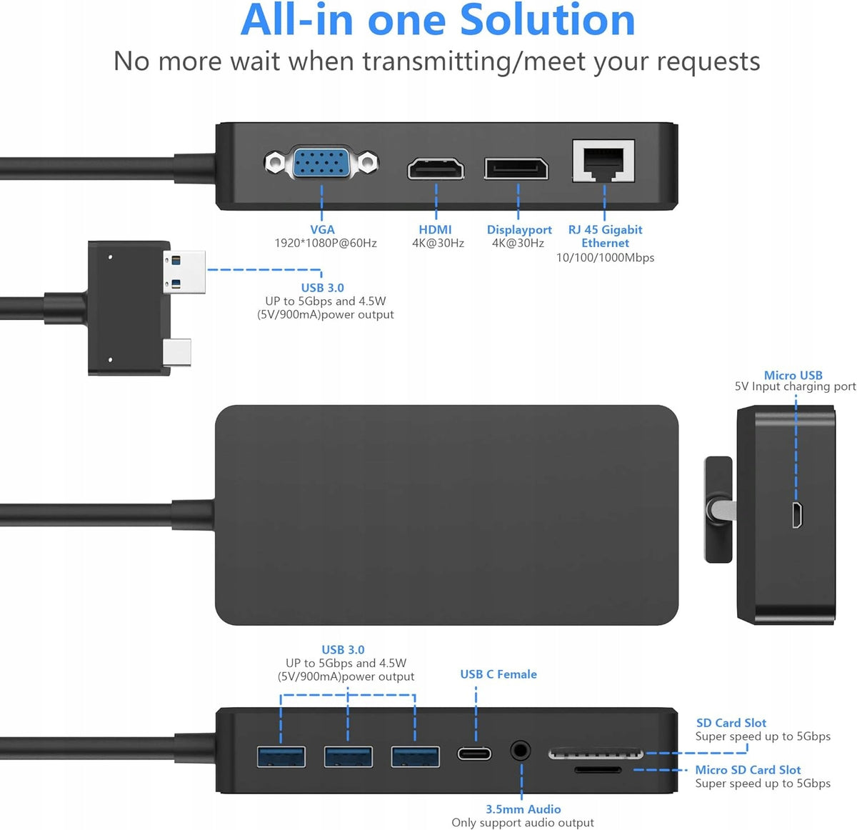 12in1 Docking Station for Surface Pro USB Hub Manufacturer Cateck
