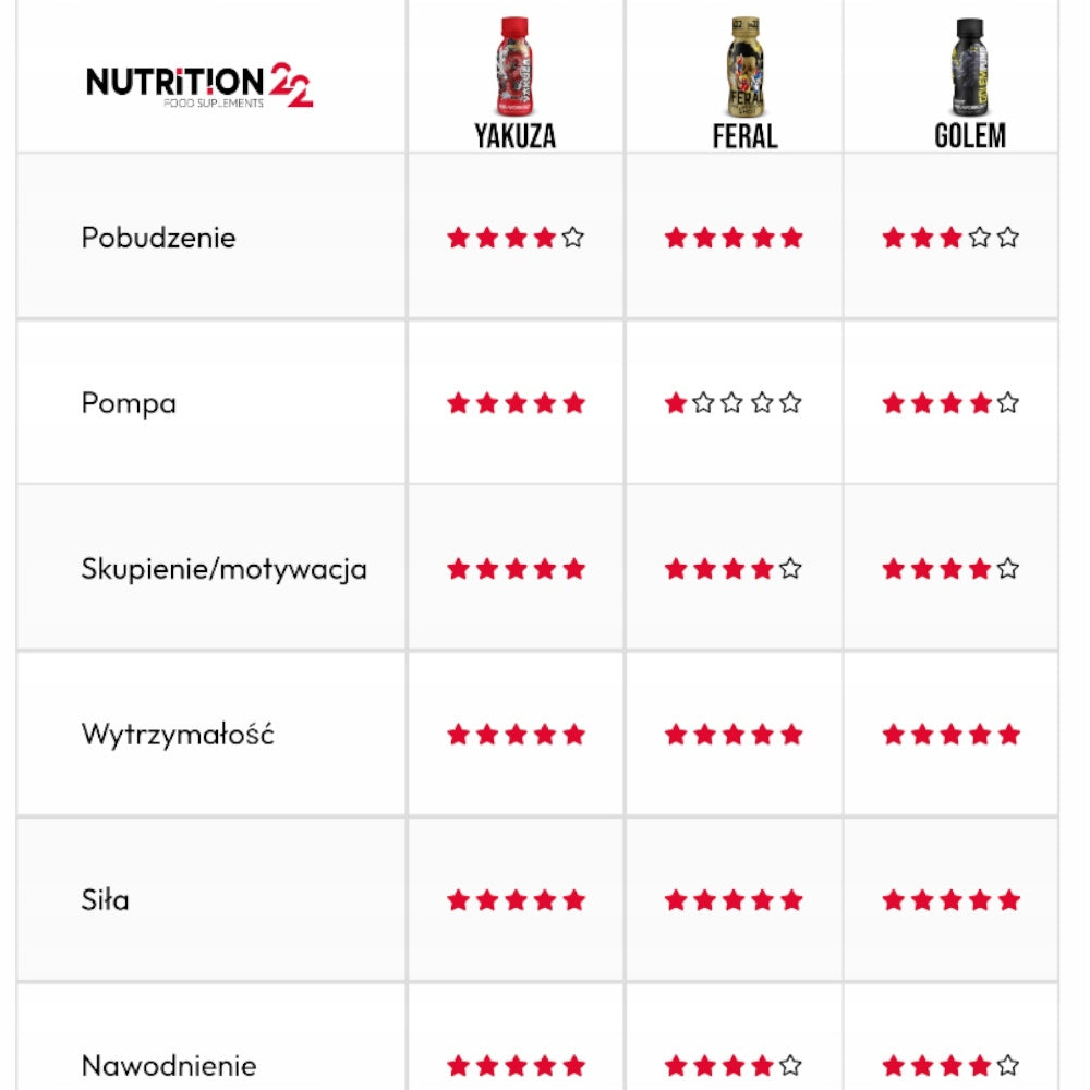 1pc Nutrition22 FERAL PRE-WORKOUT 100 ml PRE-WORKOUT SHOT WITH CAPSAICIN Brand Nutrition22