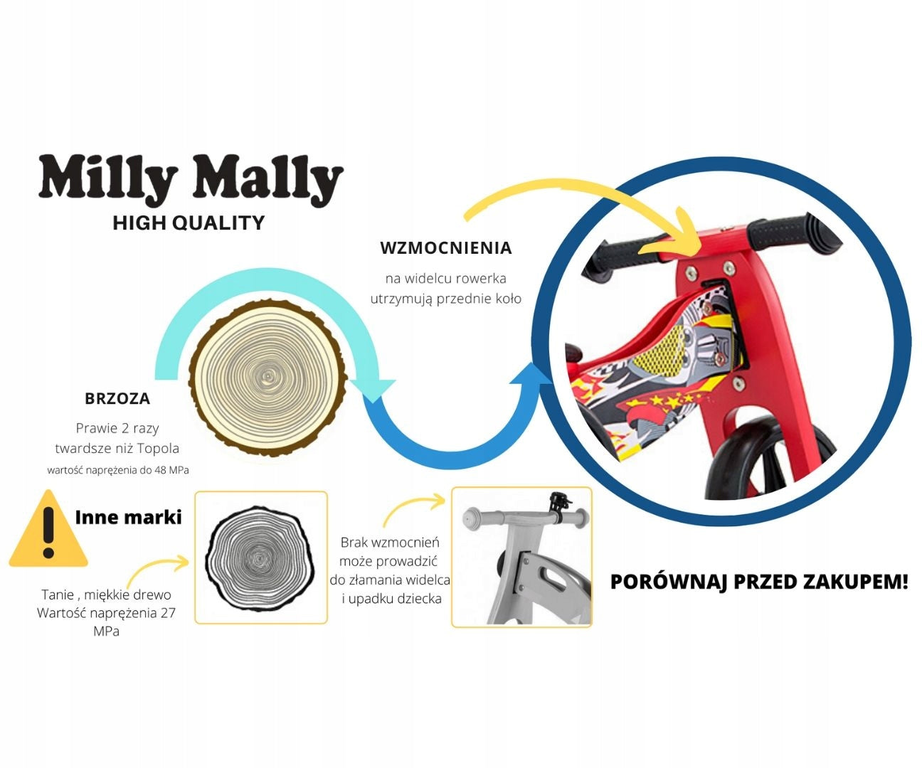 2in1 CANDY BALANCE BIKE for one-year-old child 12m Manufacturer code PN629