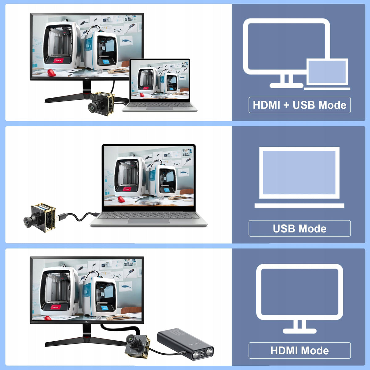 4K HDMI USB Dual Output Camera Module for Computer/Monitor/Projector Batteries included no