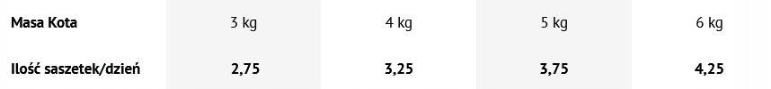4VETS Natural GASTRO INTESTINAL for cat 10x85g Manufacturer code 5902811743389