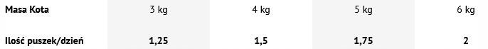 4VETS Natural GASTRO INTESTINAL for cats 6 x 185g EAN (GTIN) 5902811741415