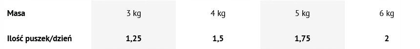 4VETS Natural Wet Cat Food with Veal 185g Packaging status original