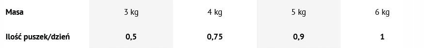4Vets Natural Wet Cat Food with Veal 400 g Manufacturer code 5902811743983
