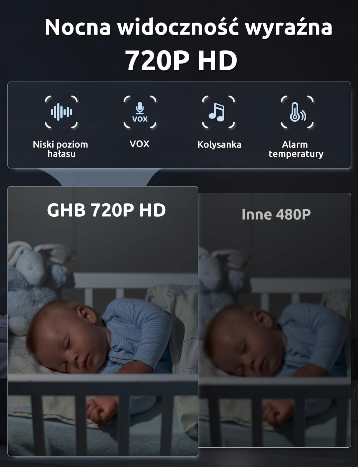 5 HD BABY MONITOR WITH VOX CAMERA LULLABIES AND TEMPERATURE SENSOR Manufacturer code elektroniczna123