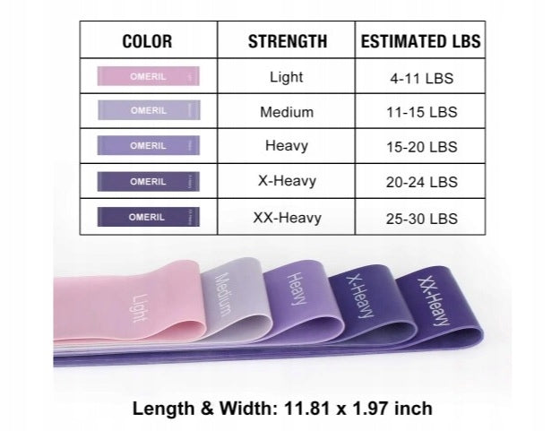 5 RESISTANCE RUBBERS FOR EXERCISE SET HIGH QUALITY RESISTANCE RUBBERS FOR EXERCISE Manufacturer code 5 GUM OPOROWYCH DO ĆWICZEŃ