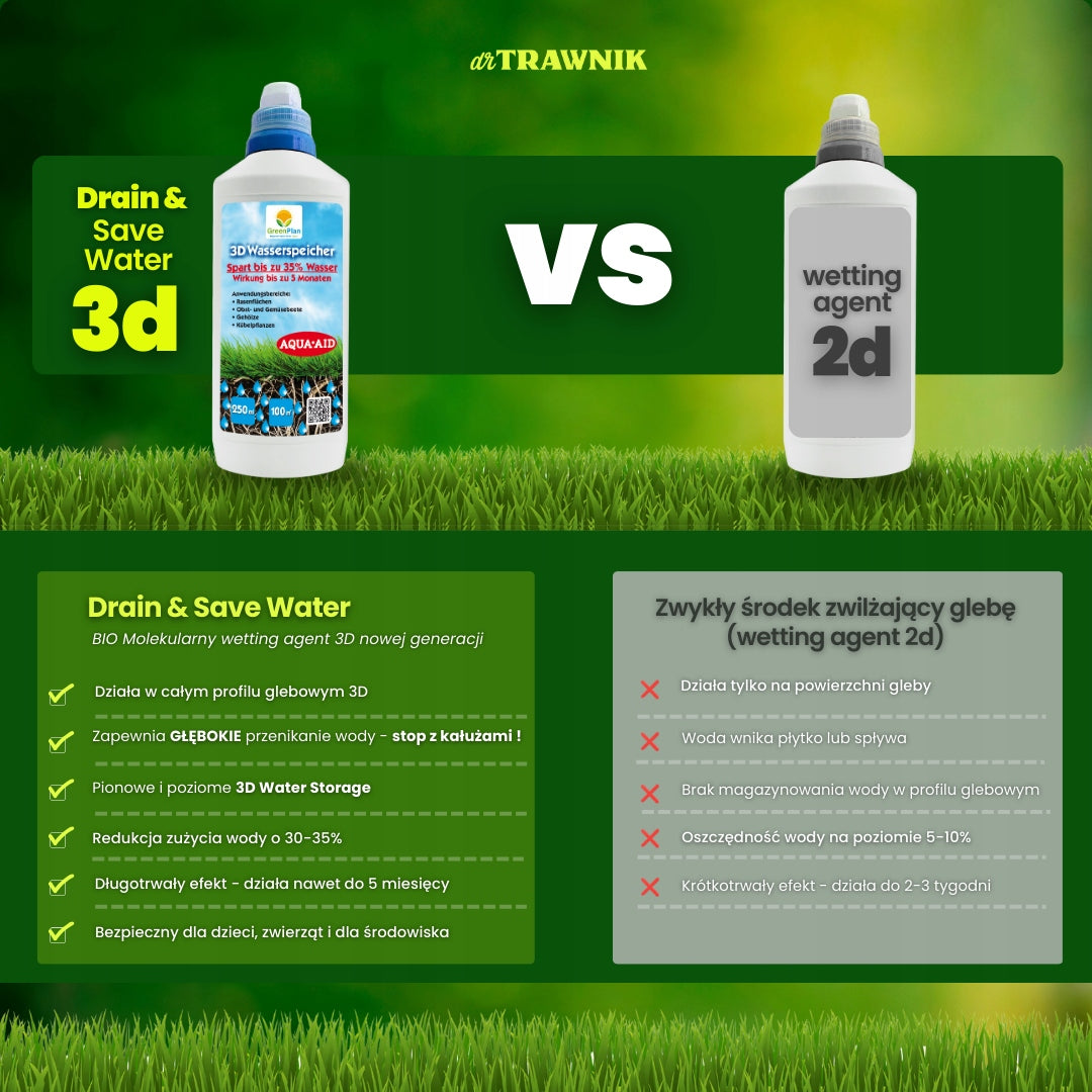 Dirvožemio drenažo ir išsausėjimo prevencijos skystis, 500 ml