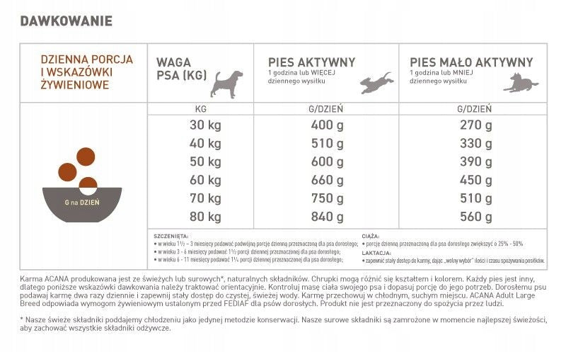 ACANA ADULT LARGE BREED 11.4kg Packaging status original