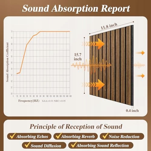 ACOUSTIC FOAM WALL PANELS FOR MUSIC STUDIO SET OF 12 PCS. Manufacturer code Nieoznaczona