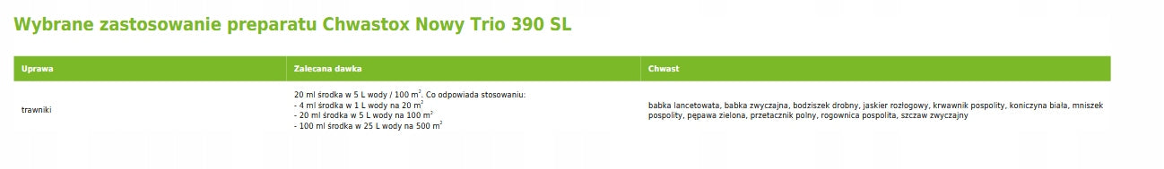 AGROPAK CHWASTOX TRIO NEW 390SL 100ml EFFECTIVELY DESTROYS WEEDS IN THE GRASS Packaging status original