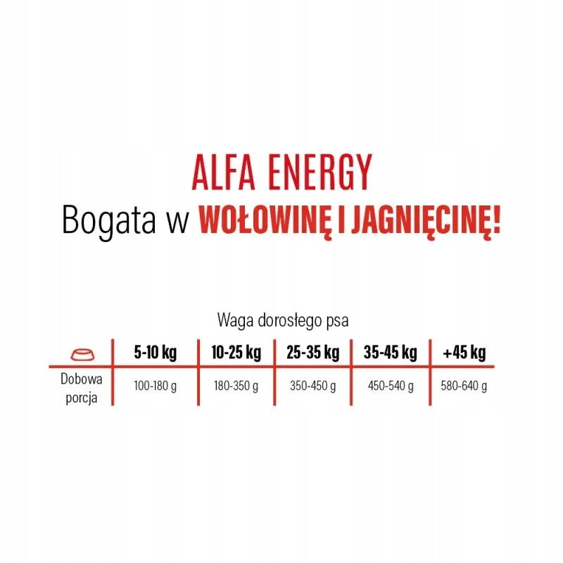 ALFA Energy Beef with Lamb 20kg Packaging status original
