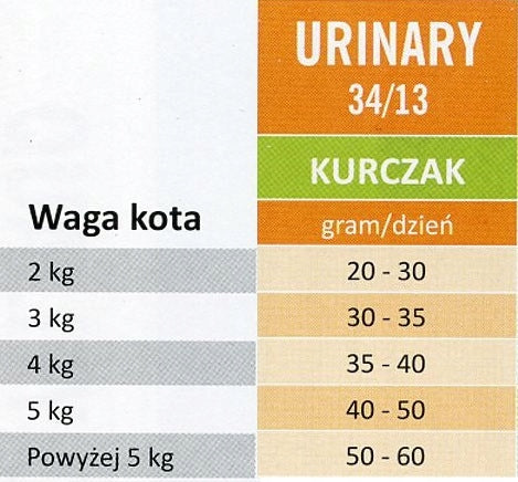 ARION ORIGINAL CAT URINARY 7.5 kg Brand Arion