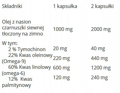 Aliness Black cumin oil 1000mg OMEGA ACIDS SUGAR LEVEL 6Okap Brand Aliness