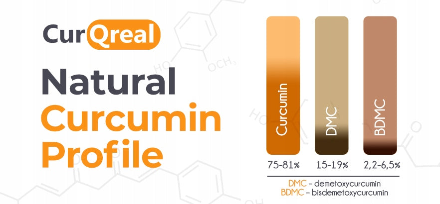 Aliness Curcumin 3 PLUS Turmeric 500mg Piperine 1mg MEMORY NERVOUS SYSTEM 60k Manufacturer code Piperine Tumeric Alergie Odporność