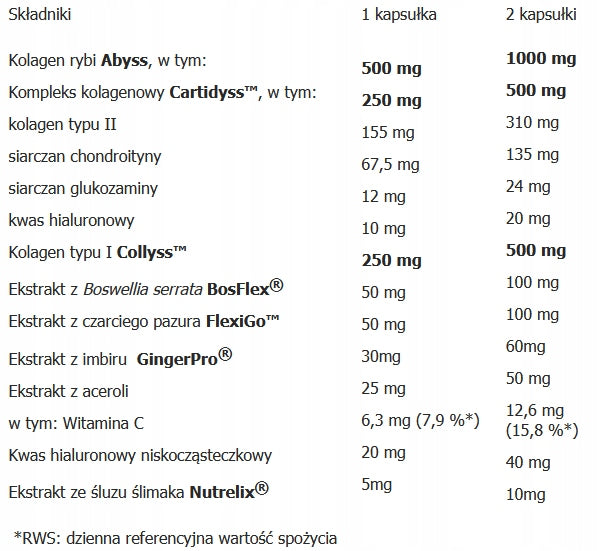 Aliness Duoflexin COLLAGEN TYPE I II VITAMIN C STRONG JOINTS AND BONES VEGE 90k Manufacturer code 5903242581441
