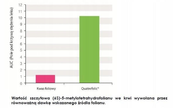 Aliness MethyloFolian 600mcg FOLIC ACID VITAMIN B9 NERVOUS SYSTEM 100caps Manufacturer code 5902596935641