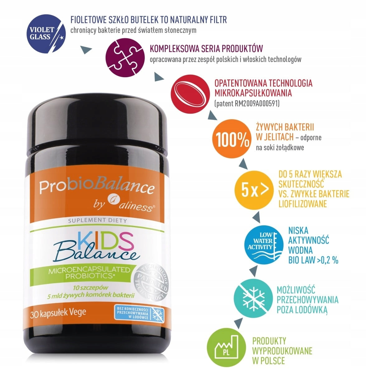 Aliness ProbioBALANCE KIDS PROBIOTIC FOR CHILDREN 5 billion BACTERIA 30 kaps. Expiration date at least six months from the date of purchase