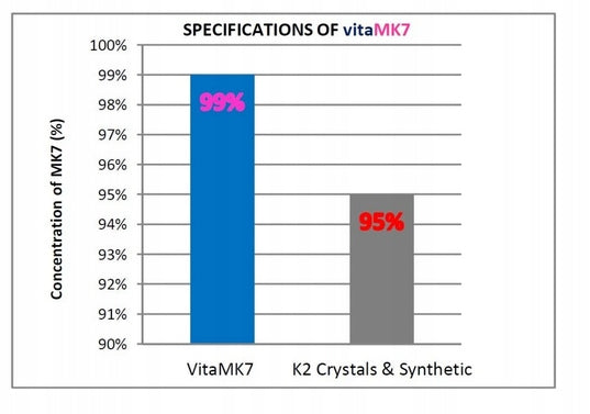 Aliness Vitamin K2 with natto MK-7 200µg BONE BLOOD VESSELS 60caps EAN (GTIN) 5902596935016
