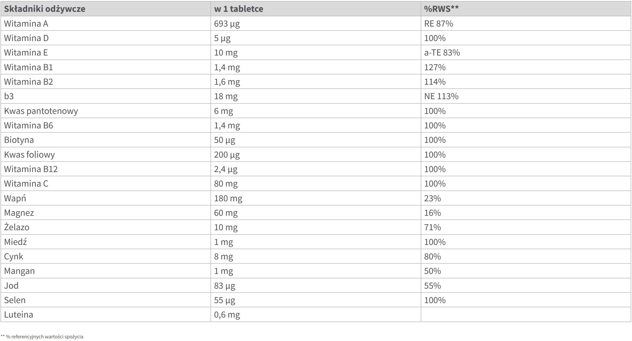 Amway Dietary supplement Daily Nutrilite 90 tab Manufacturer code 125167