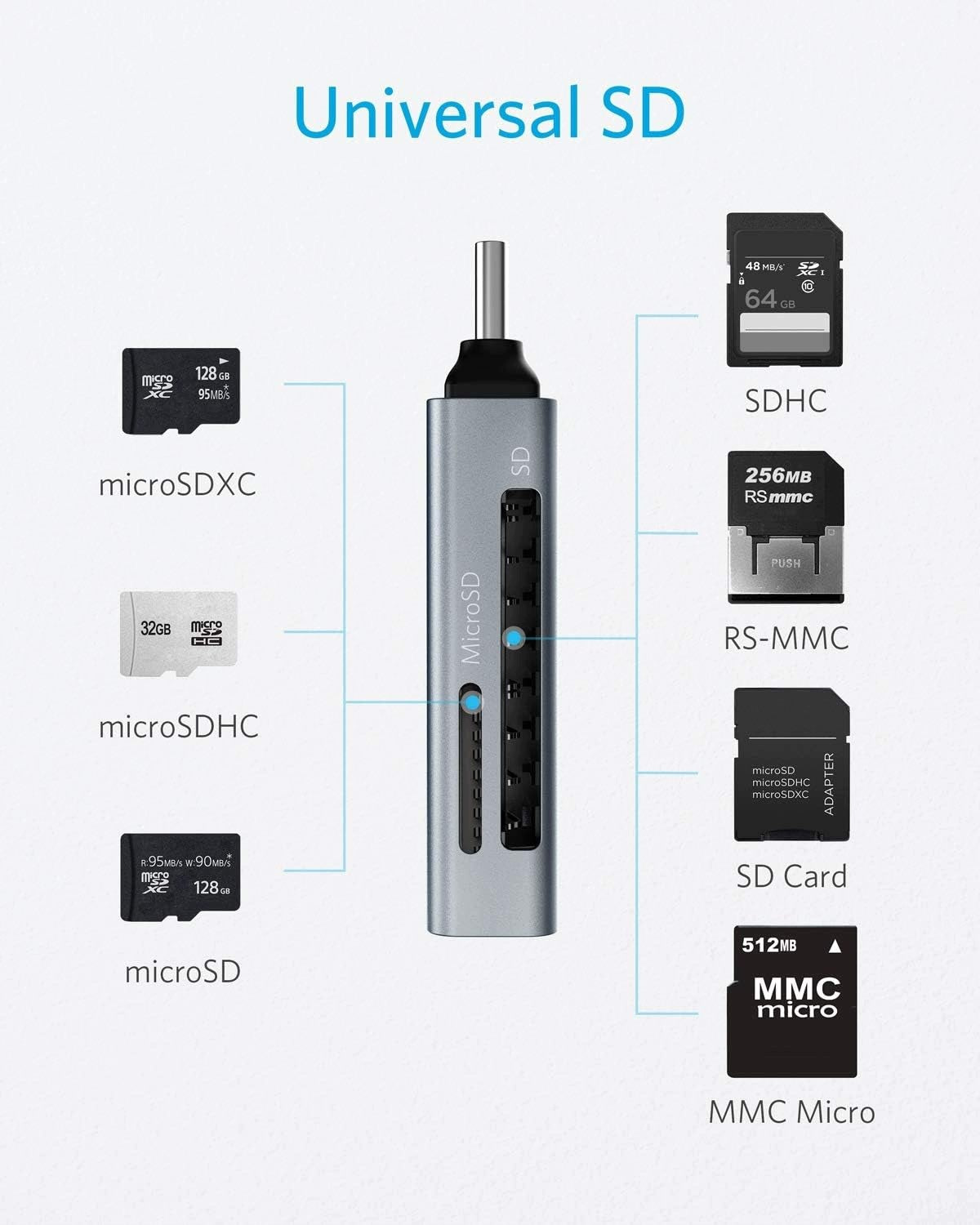 Anker USB-C Card Reader 2in1 MicroSD SDHC SDXC 5Gbps Grey Kind universal