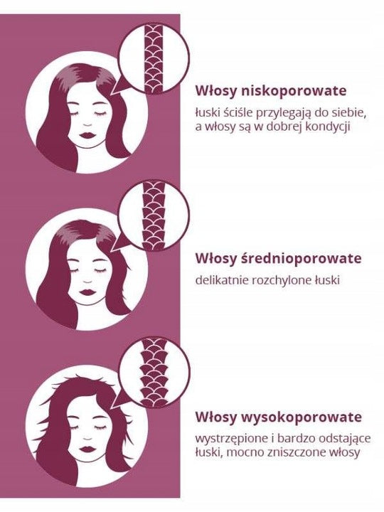 Set Anwen: Wingorona & Keratin-Maske für Haare mit mittlerer Porosität, 200 ml + Mango-Sprühöl für Haare mit mittlerer Porosität, 50 ml