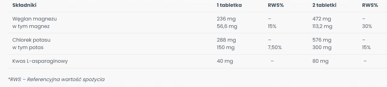 Aspartate ALG Pharma 60 tab. Magnesium+potassium+L-aspartic acid Manufacturer code 5908288911870