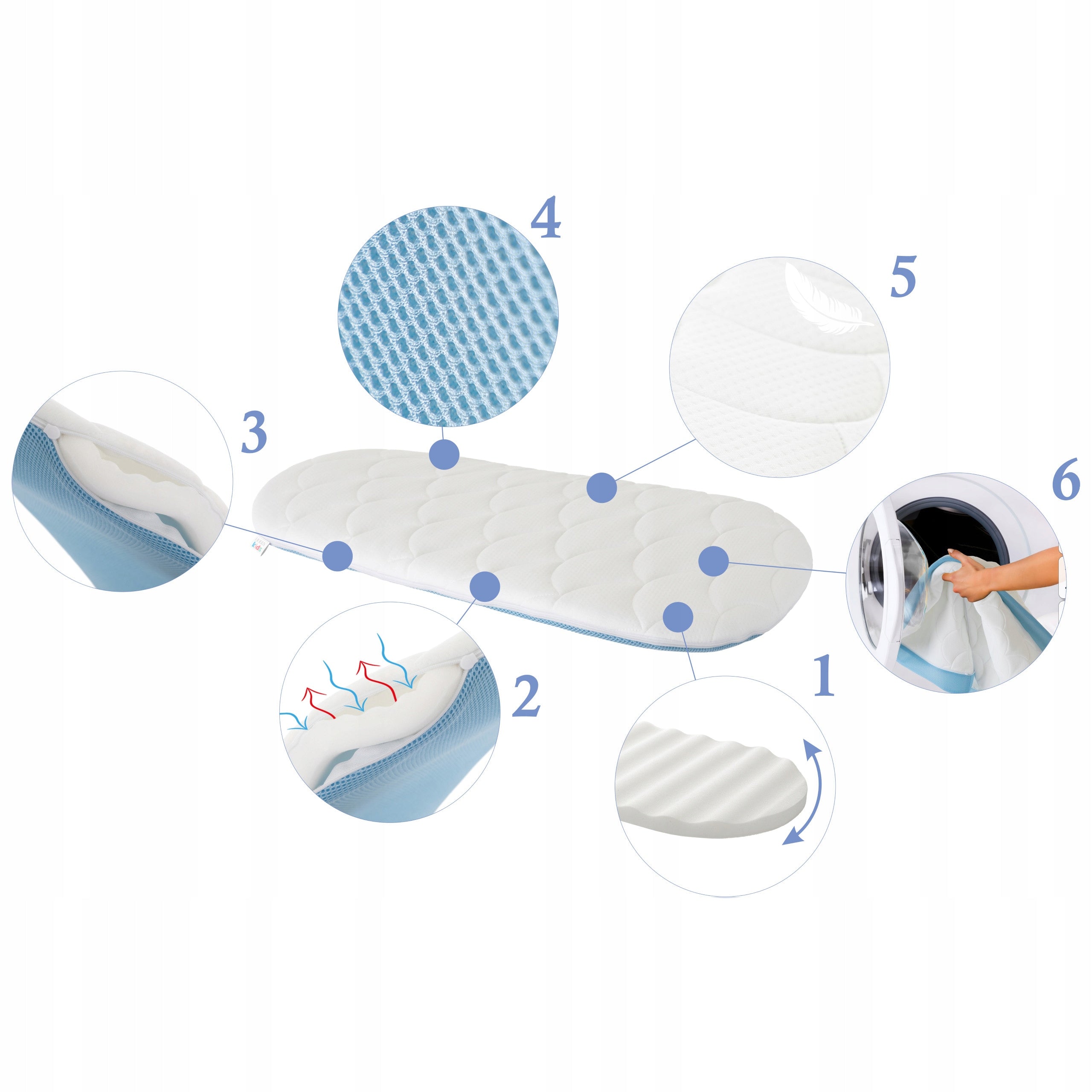 BABY STROLLER GONDOLA MATTRESS 78x32 Double Sided for Cradle Blue EAN (GTIN) 5903991549273