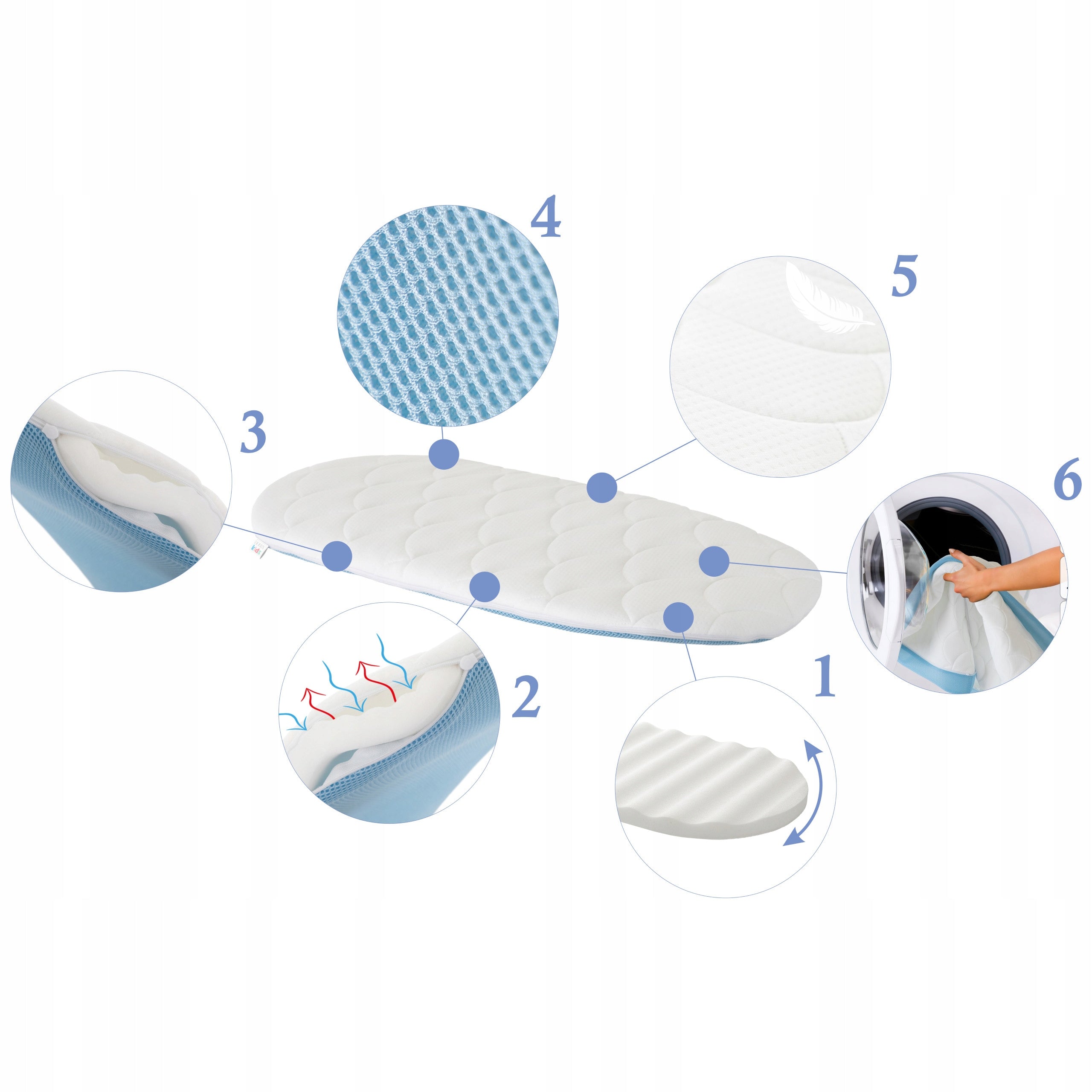 BABY STROLLER GONDOLA MATTRESS 78x34 Double Sided to Cradle Blue EAN (GTIN) 5903991549174