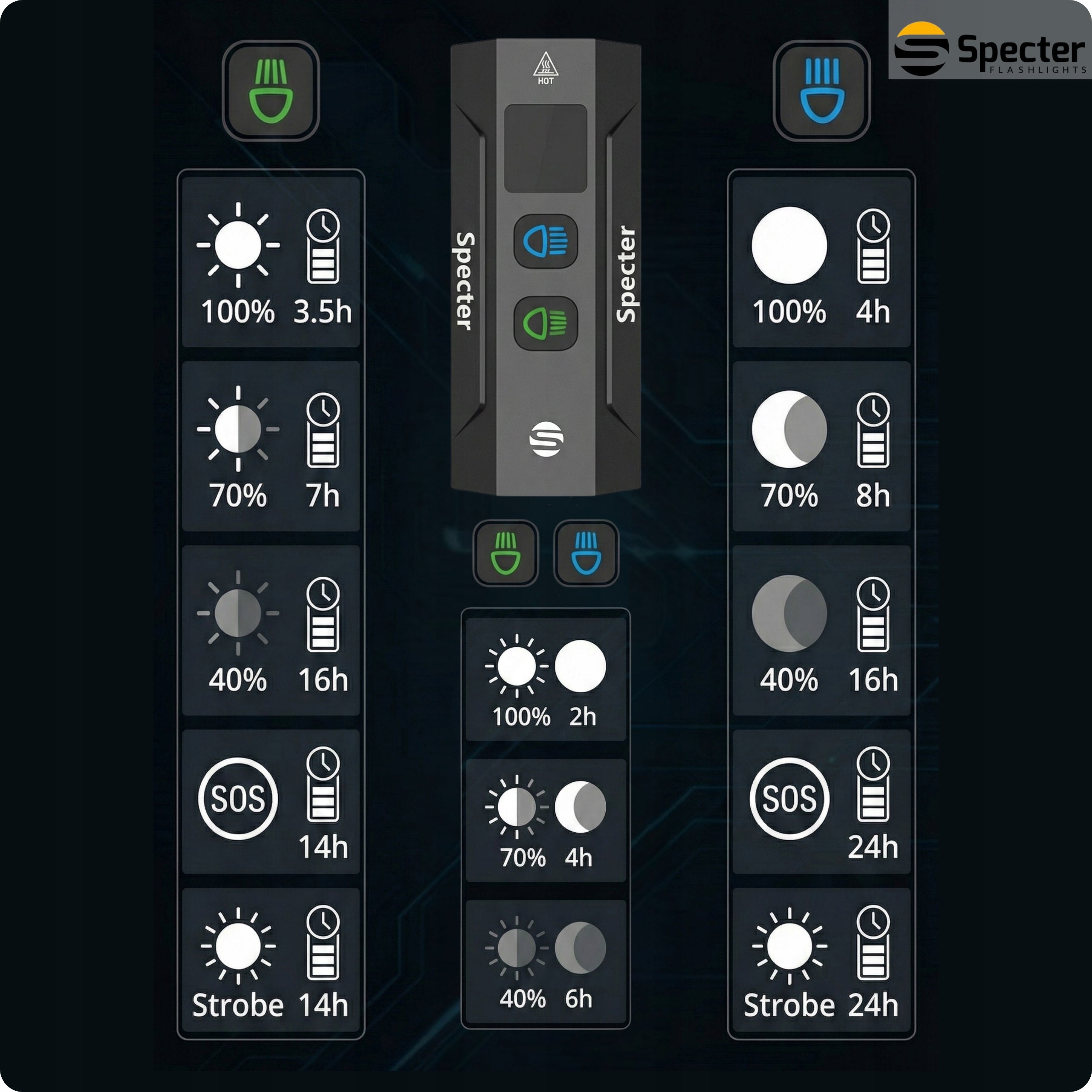 BICYCLE LIGHT SPECTER PRO LIGHT 2 USB 1200LM POWERBANK IPX65 13 MODES Packaging status original