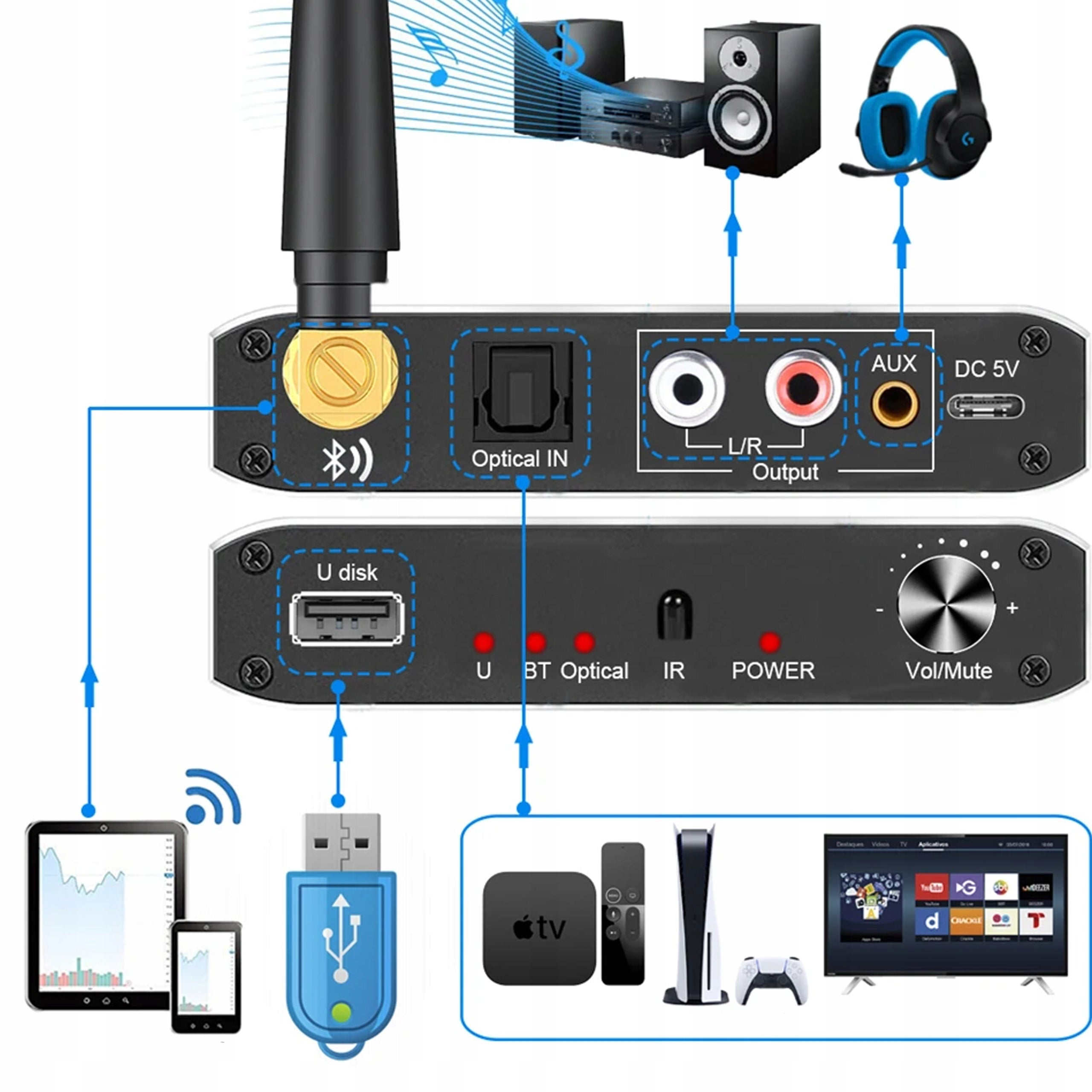 BLUETOOTH RECEIVER 5.0 WIREWAY GIVE USB BLUETOOTH PLAYER TO RETRO TOWER EAN (GTIN) 5904183499383