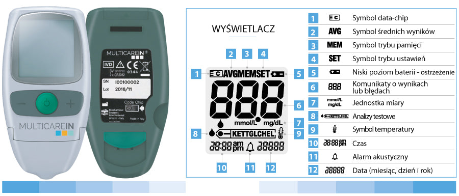 BSI MULTICAREIN Device for measuring glucose, cholesterol and... Medical device no