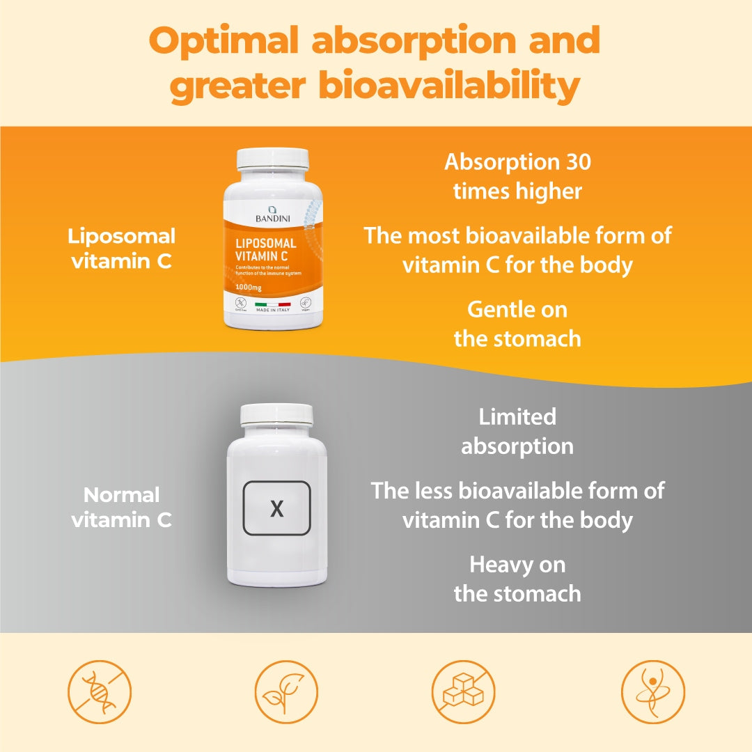 Bandini Liposomal Vitamin C 1000mg 180 vegan capsules Ascorbic acid Brand no brand