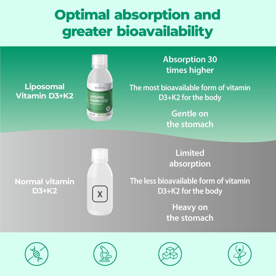 Bandini Liposomal Vitamin D3 K2 High-Dosage Immune System Support 250 ml Brand no brand