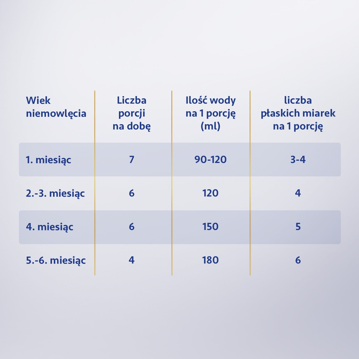 Bebilon Profutura Cesarbiotik 1 initial milk from birth 800 g Brand Bebilon