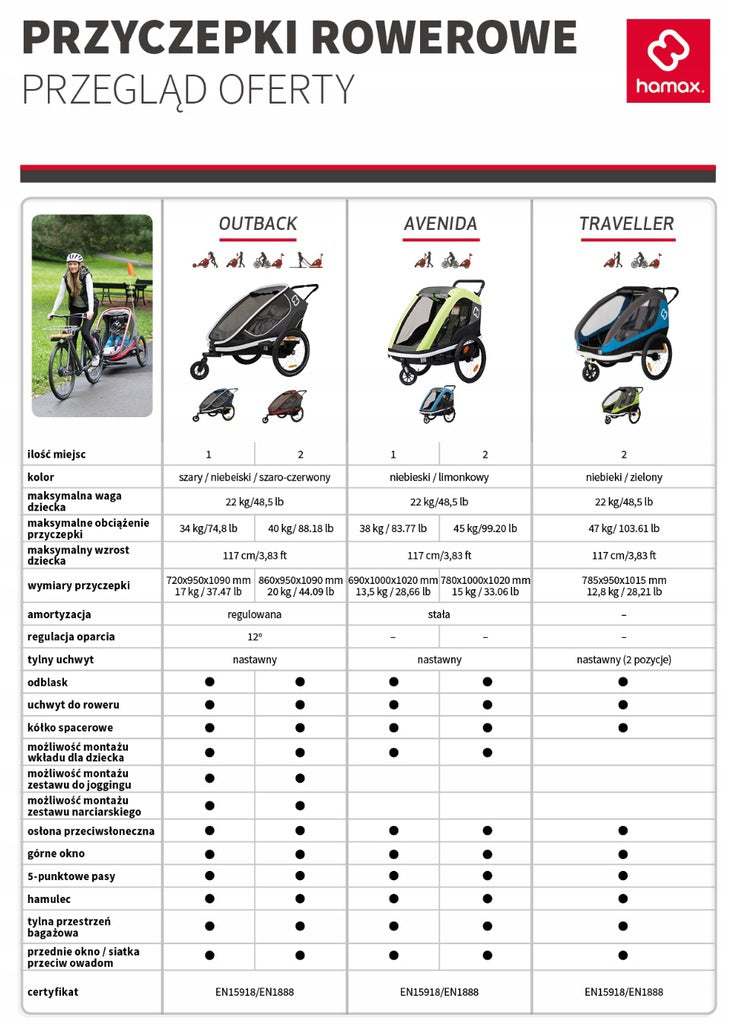 Bicycle Trailer HAMAX Avenida One with shock absorption Blue Color blue