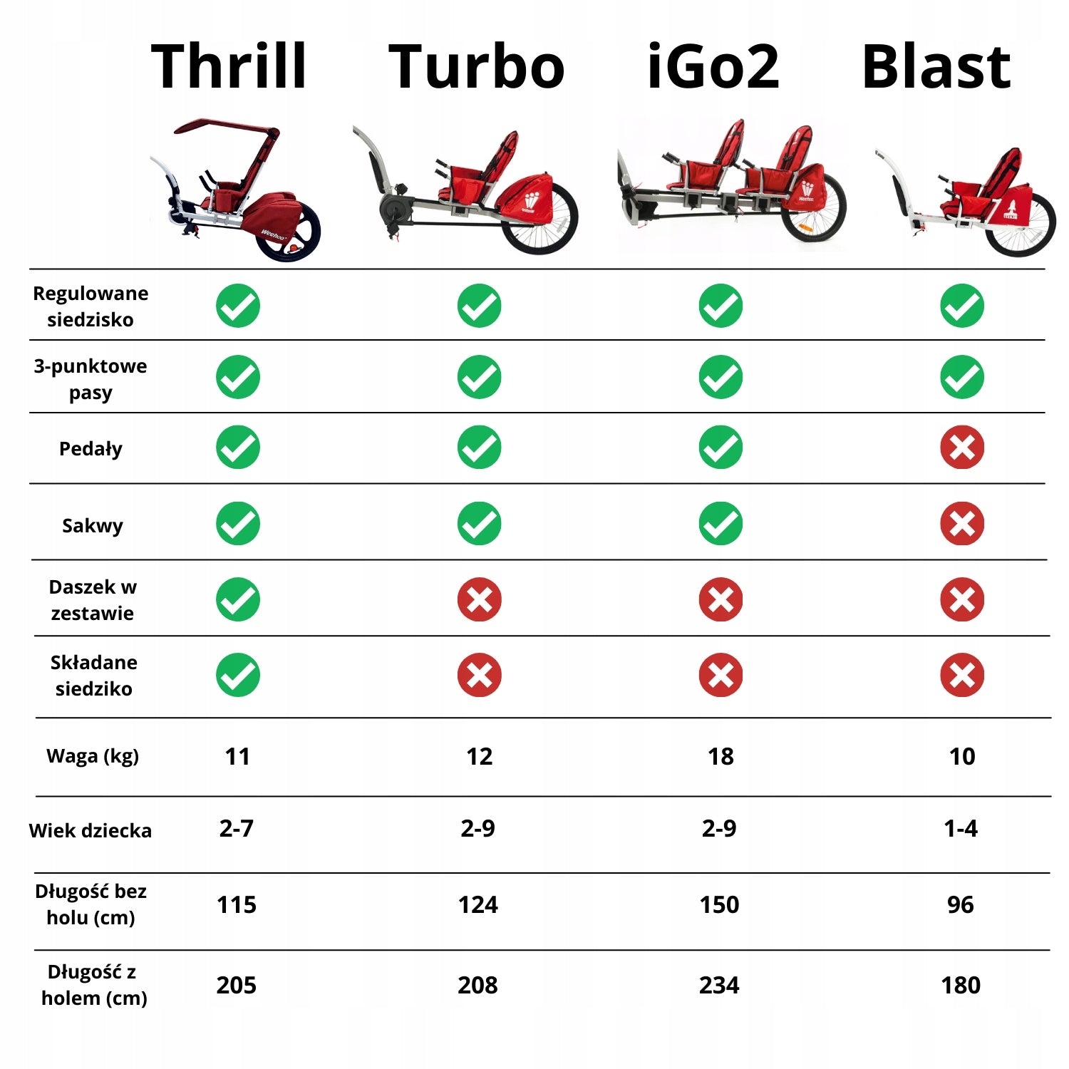 Bicycle trailer for 2 children Weehoo Igo Two 2 Additional features safety flag hi-vis reflectors pumped wheels cargo space foldable trailer design bicycle trailer hook