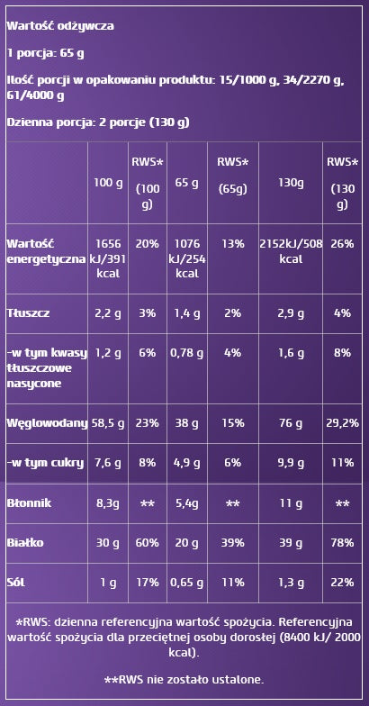 BioTech USA - HYPER MASS 1000g GAINER Expiration date at least 1 year from the date of purchase