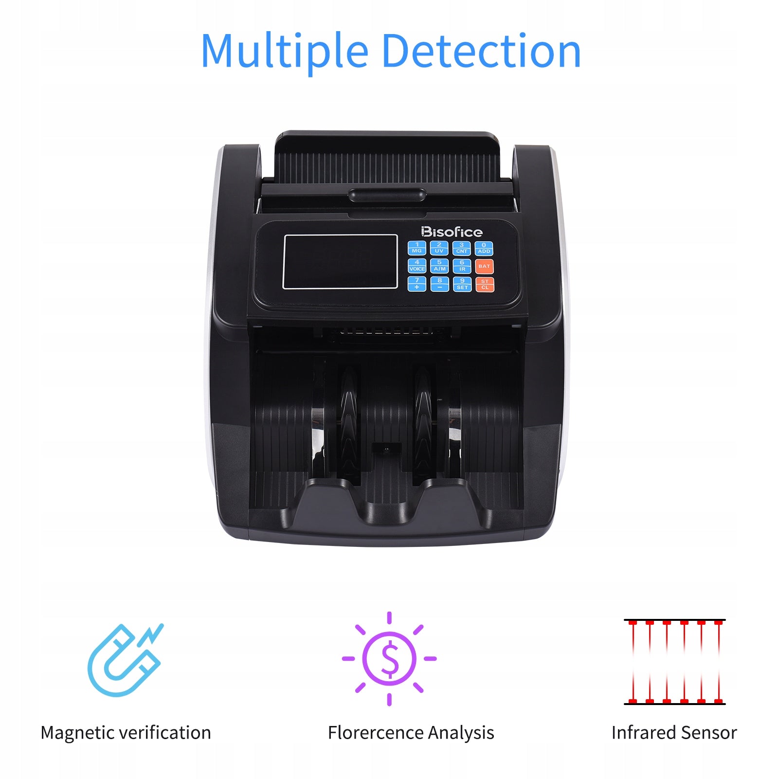 Bisofice Money Counter Machine FaberFioli Detector Automatic UX