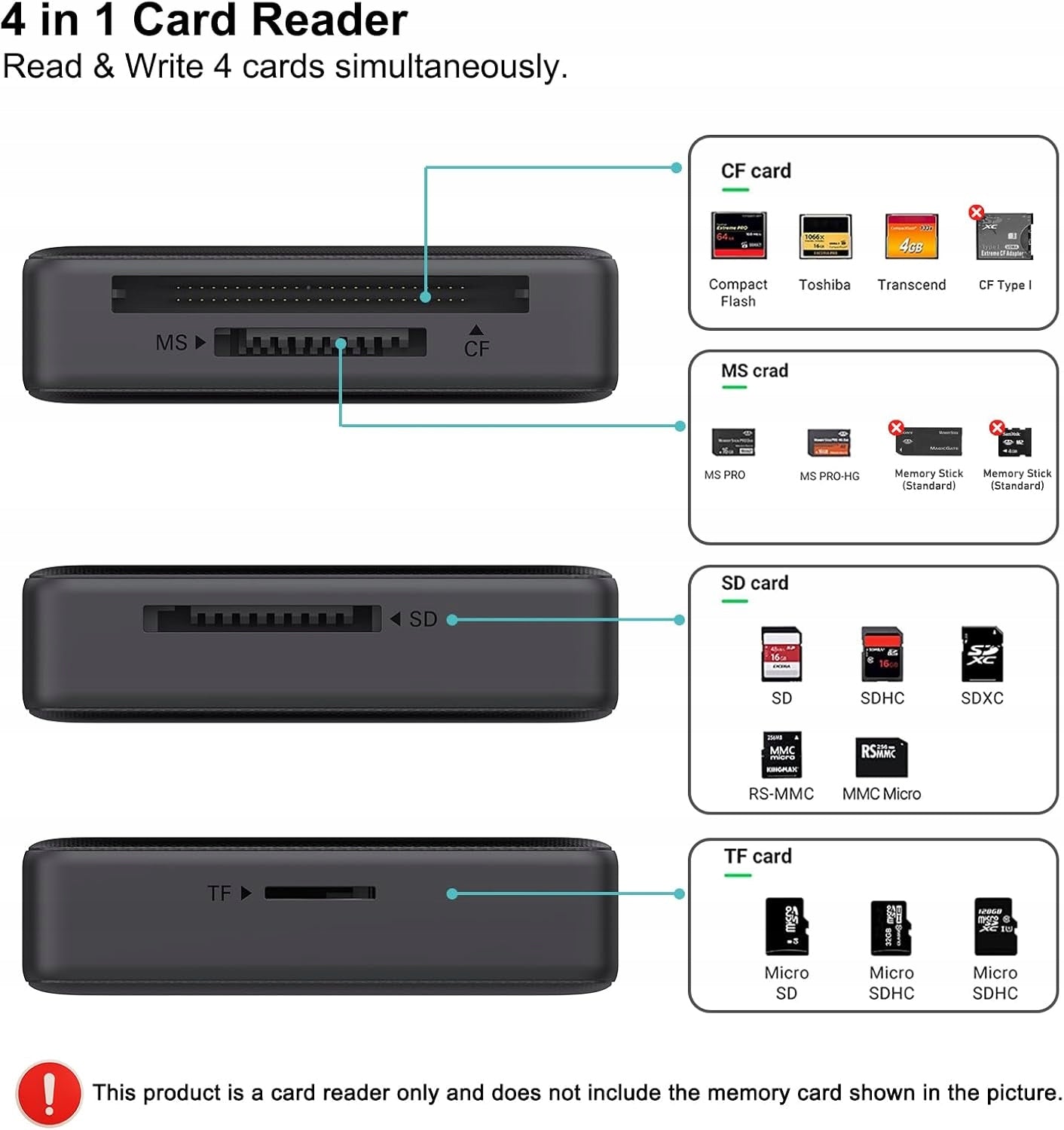CARD READER 4IN1 USB-C USB 3.0 SD MICRO SD CF MS Manufacturer code 5905064980686