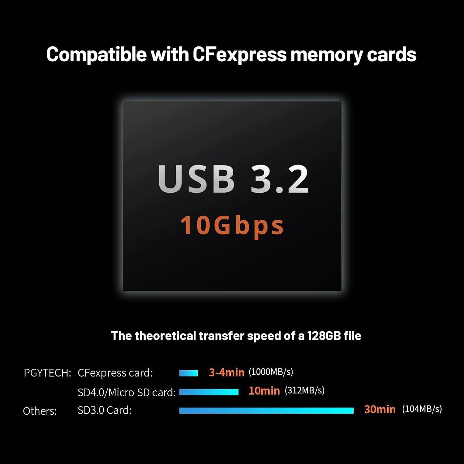 CARD READER CFEXPRESS TYPE A SD USB 3.2 10GBPS PLUG PLAY Kind CompactFlash