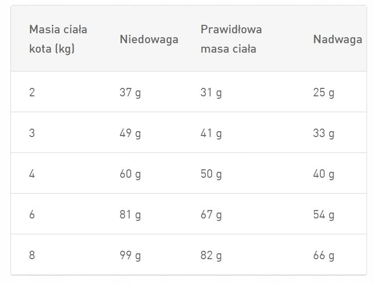 CAT FOOD HEPATIC 2 KG ROYAL CANIN Brand Royal Canin