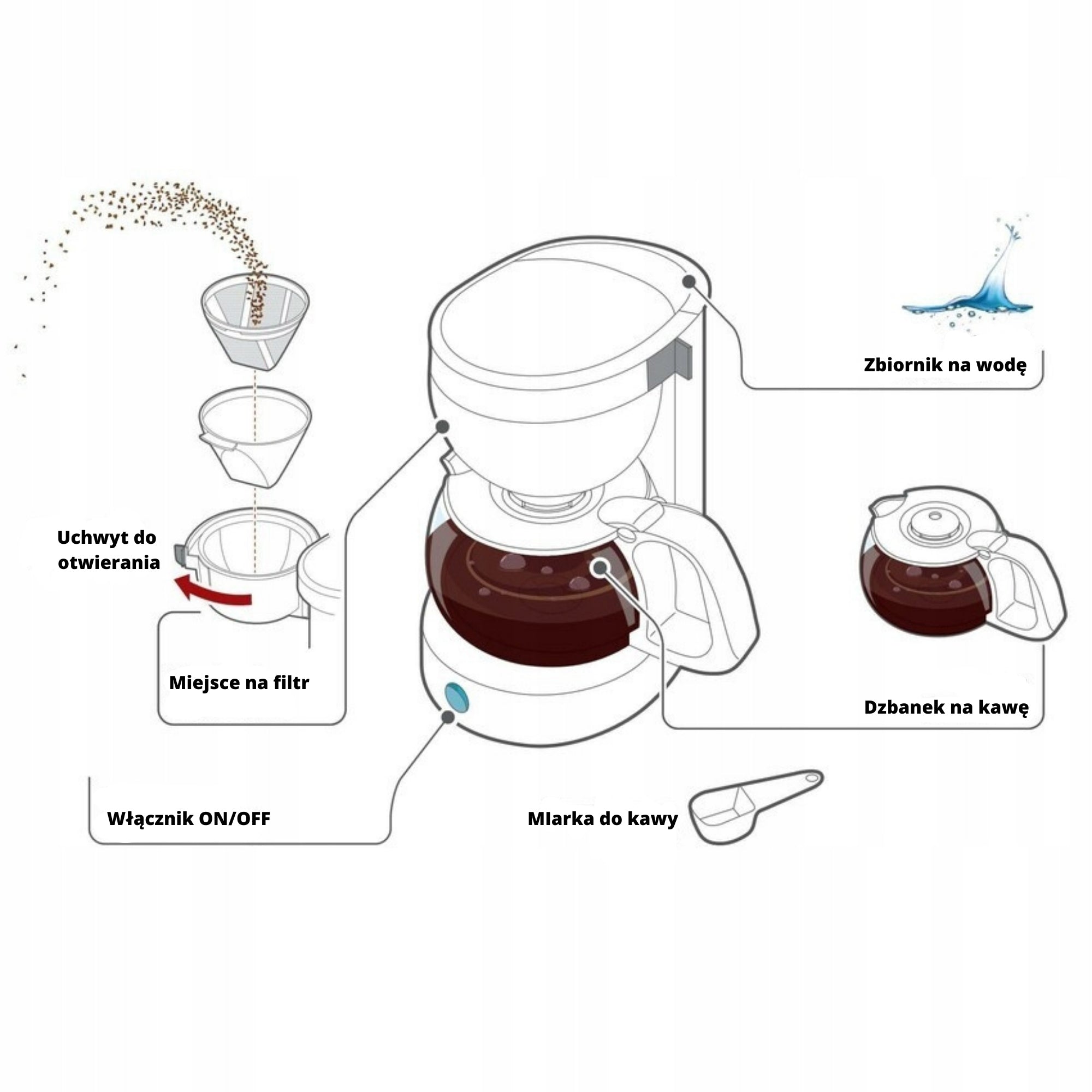 COFFEE MAKER 24V TIR MOTORHOME BUS - JUG 650ML - REUSABLE FILTER Packaging status original