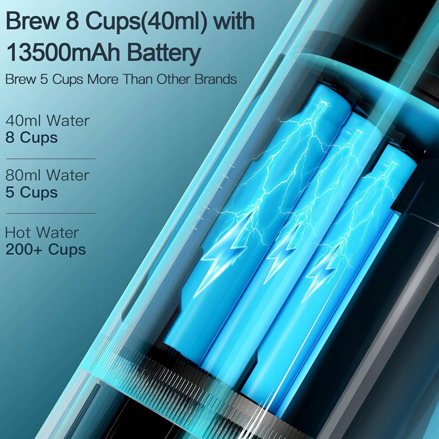 CONQUECO PORTABLE COFFEE MACHINE UK Brand no brand