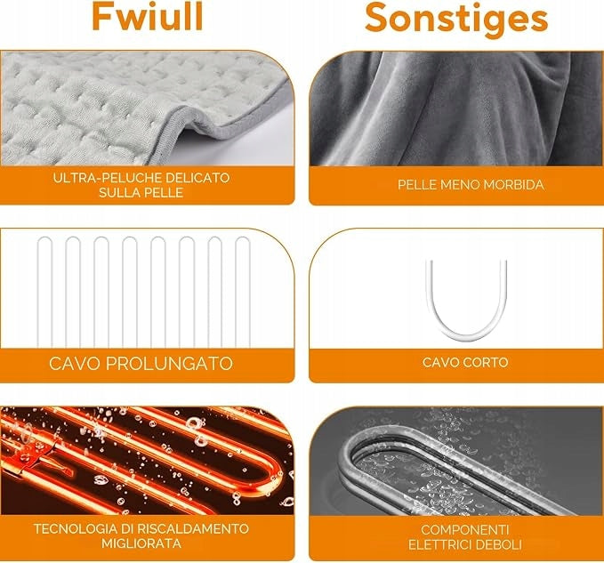 CYFIE HEATING PAD, BACK HEATING PAD, BACK THERMAL BLANKET Manufacturer code Elektryczna poduszka grzewcza