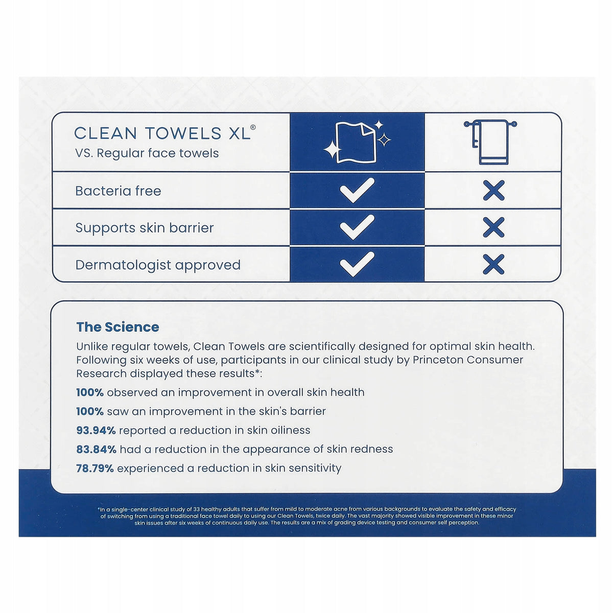 Clean Skin Club, Clean Towels, XL, 50 pcs Brand LG