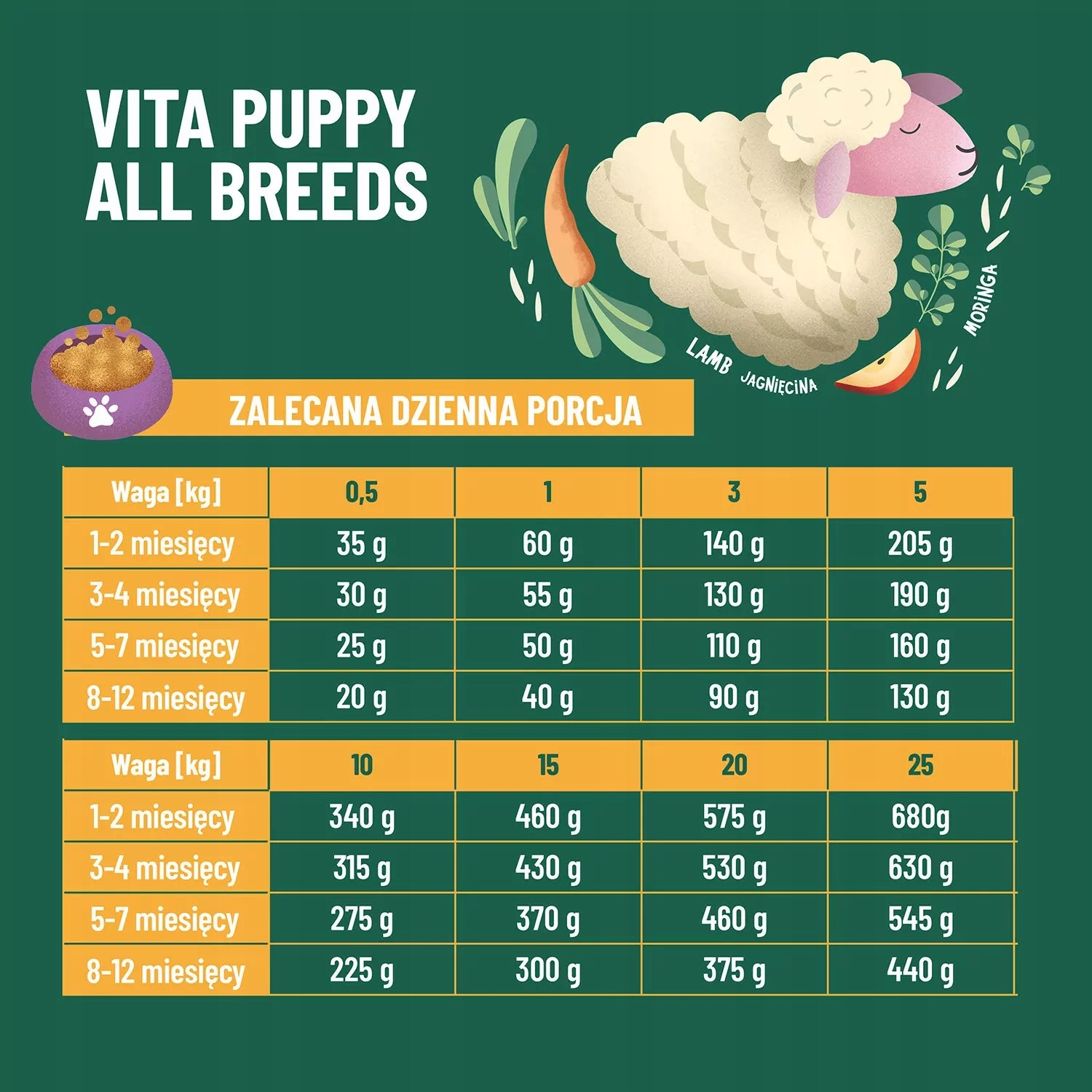 Comfy Appetit Vita Superfood for Puppies with Lamb PUPPY LAMB 12KG Manufacturer code 000000000000260469
