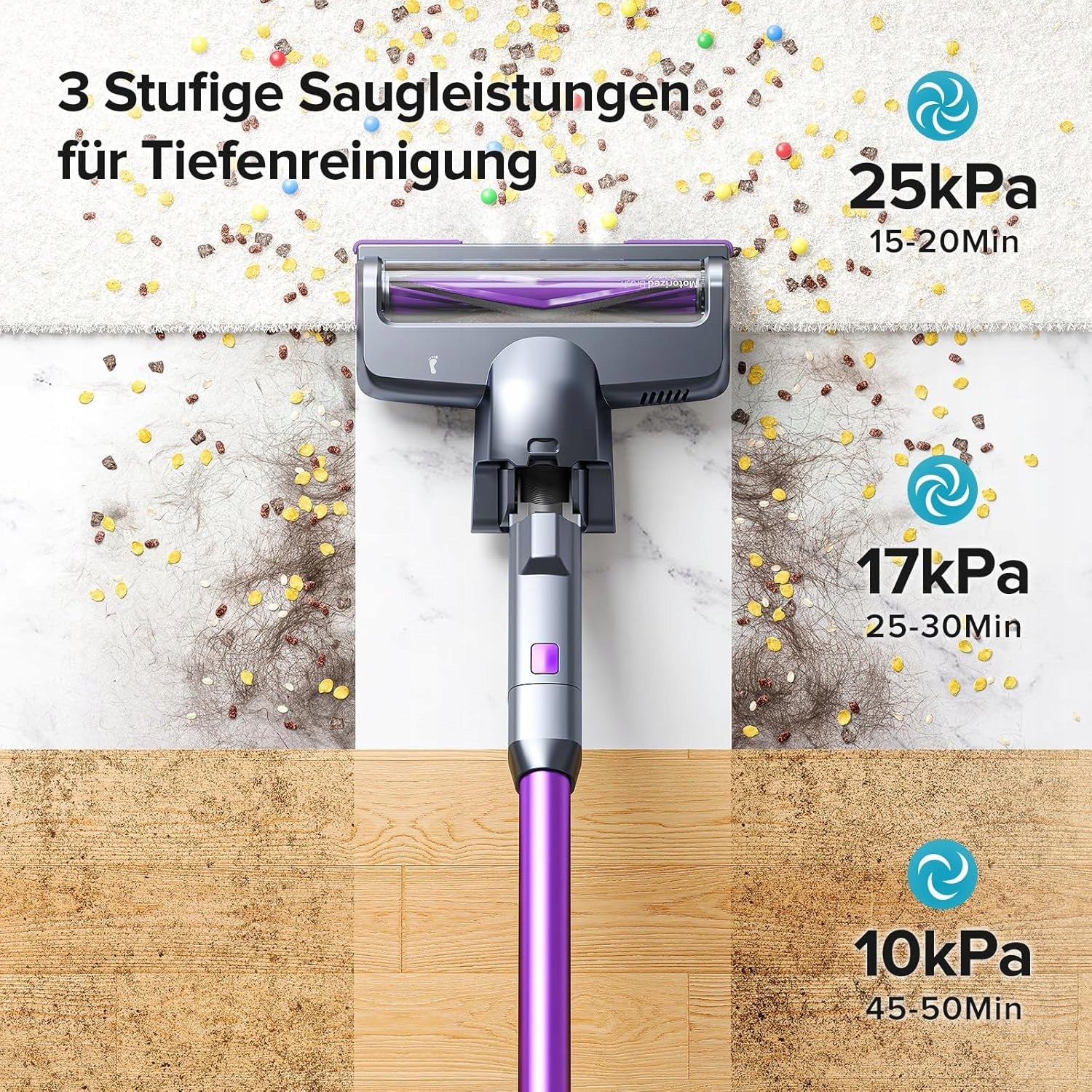 Cordless Vacuum Cleaner Vertical 25kPa 220W 50min LED Lubluelu 202 Model 202
