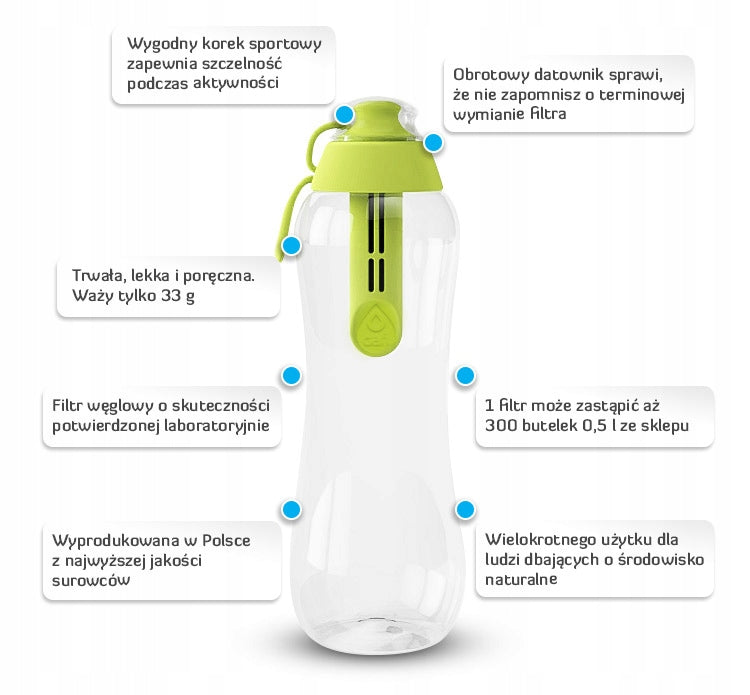 DAFI 0,5L filter bottle with 3 filters GREEN Power rating 0 W