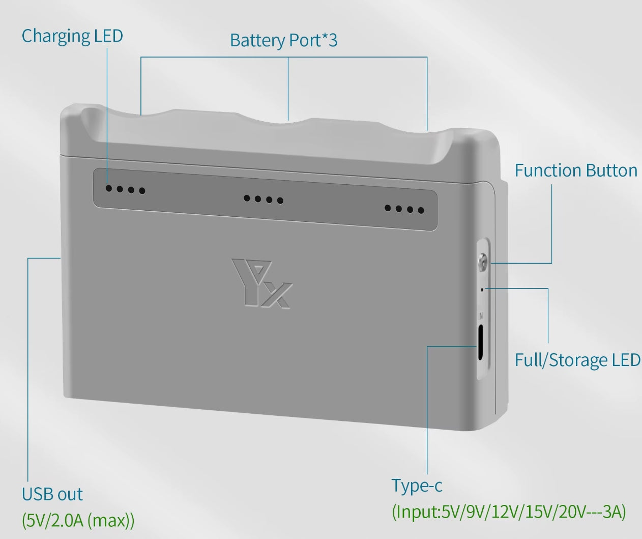 DJI NEO drone HUB charger for 3-batteries fast function-storage Brand YX